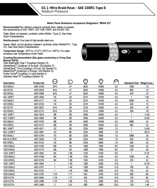 HYDRAULIC HOSE Integrated Hose and Fittings