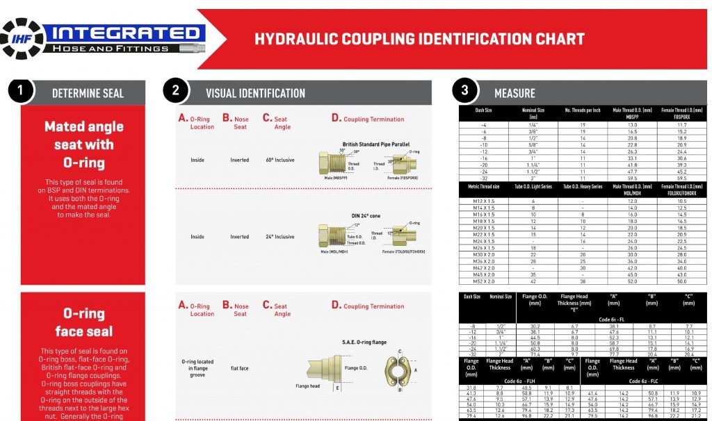 Thread Identification Chart Integrated Hose and Fittings